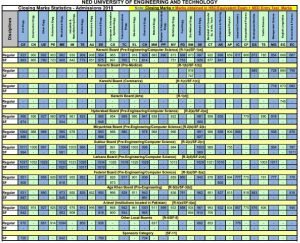 NED University Closing Percentages 2020