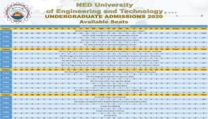 NED University Seats Distribution 2020 Regular Category-1