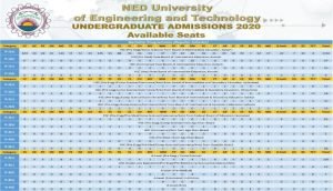 NED University Seats Distribution 2024 Regular Category-1