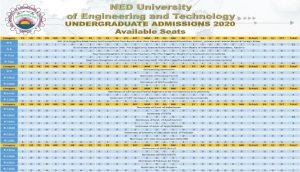 NED University Seats Distribution 2024 Regular Category-2