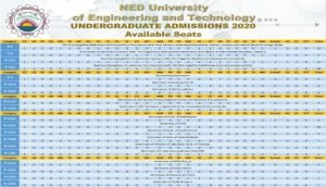 NED University Seats Distribution 2020 Regular Category-2