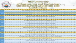 NED University Seats Distribution 2020 Regular Category-3