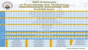 NED University Seats Distribution 2024 Regular Category-4