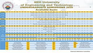 NED University Seats Distribution 2020 Regular Category-4