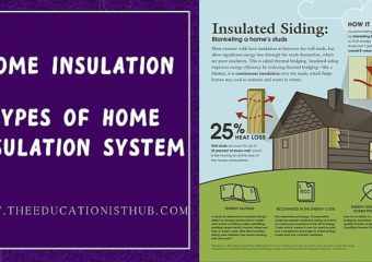 Home Insulation System In Pakistan | It’s Types & Benefits