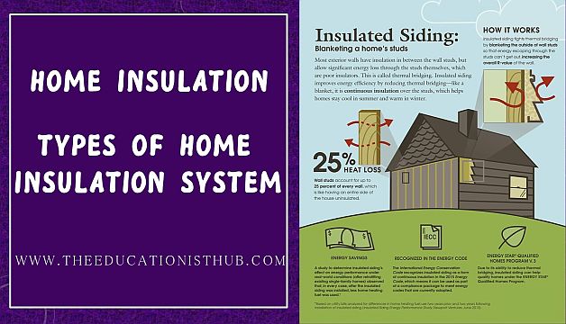 Home Insulation System and Its Benefits Types of Insulation