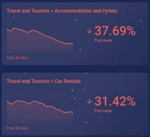 covid 19 impact on aviation industry