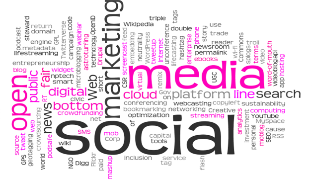 How to do Social Media Marketing