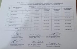 Sindh Education Boards Struggle With Funds to Conduct 9th to 2nd Year Annual Exams