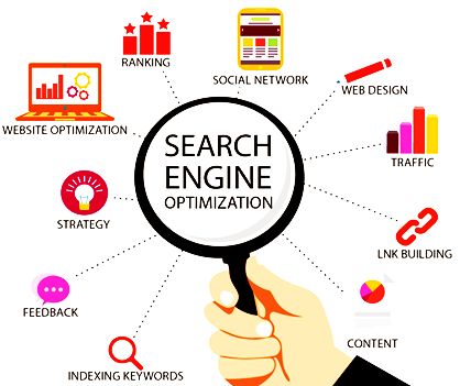 Complete SEO services Package