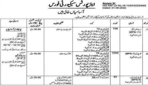 Join Airport Security Force ASF Jobs 2022 | www.asf.gov.pk Online Apply