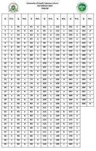 MDCAT Answer key